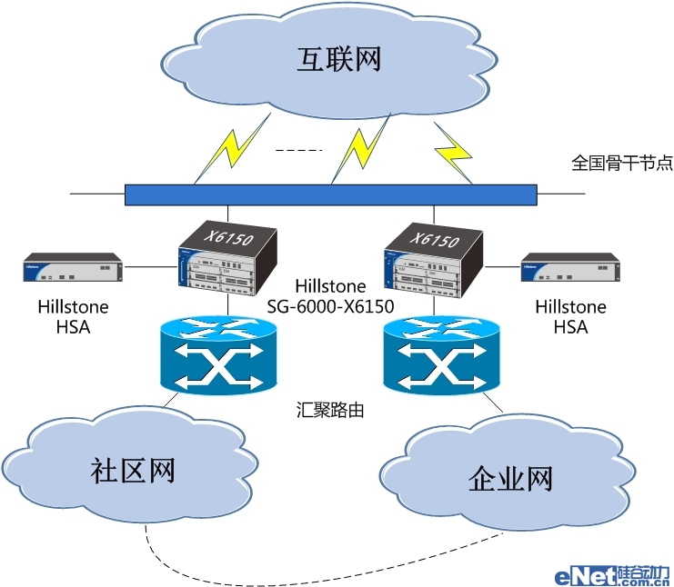 方正、Hillstone聯(lián)手打造
