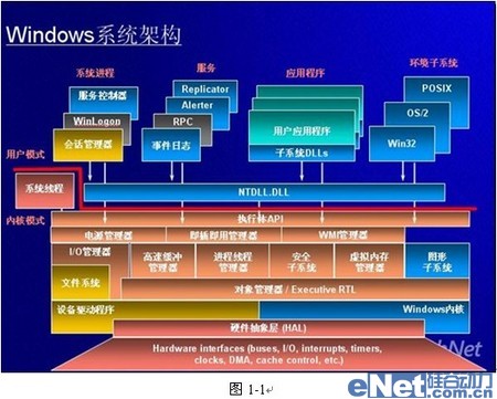 從“底”做起，實(shí)現(xiàn)企業(yè)信息防泄漏