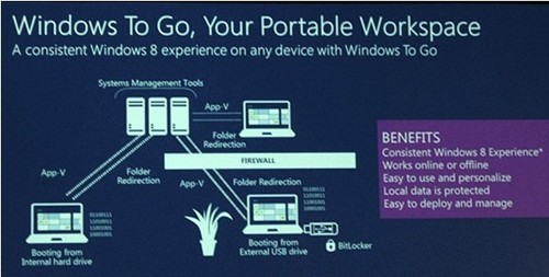 Windows 8，讓制造業(yè)變得更加“智能” 