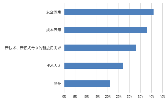 信息化新挑戰(zhàn)，國產(chǎn)軟件是否真的有戲可唱?