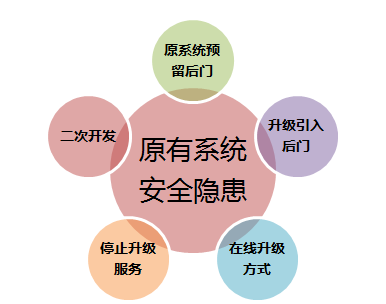信息化新挑戰(zhàn)，國產(chǎn)軟件是否真的有戲可唱?