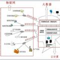大數(shù)據(jù)、云計算、物聯(lián)網(wǎng)三者是什么關(guān)系