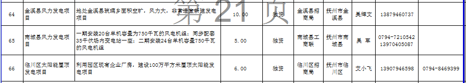 江西省發(fā)布2672個面向社會招商項目：火電17個、風電18個（名單）