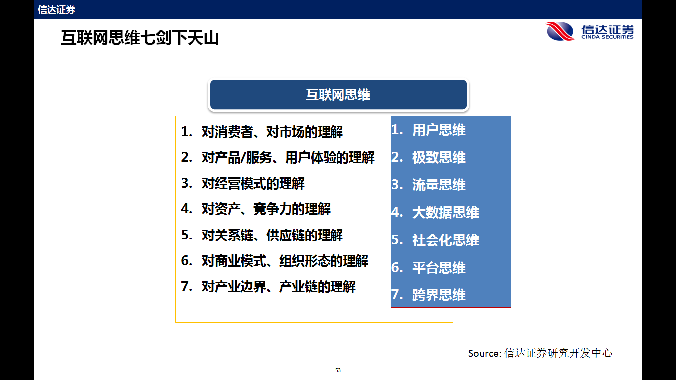 電力企業(yè)玩轉(zhuǎn)能源互聯(lián)網(wǎng)的7大思維 連百度都來(lái)了！