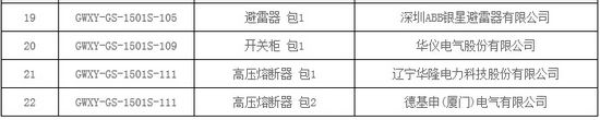 大單花落誰家！國網(wǎng)17個網(wǎng)省2015年第一批配網(wǎng)設(shè)備中標(biāo)名單