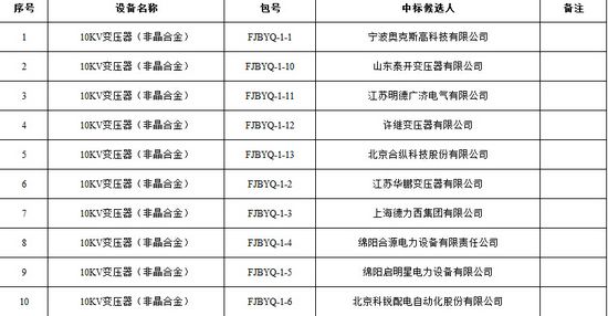 大單花落誰家！國網(wǎng)17個(gè)網(wǎng)省2015年第一批配網(wǎng)設(shè)備中標(biāo)名單