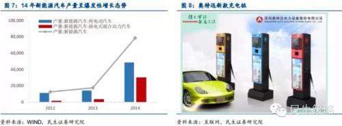 能源互聯(lián)網(wǎng)：產(chǎn)業(yè)鏈投資機遇在何方？