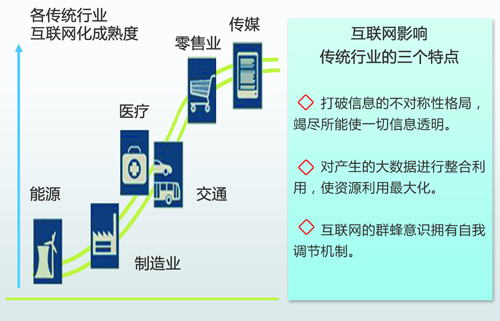 中國能源互聯(lián)網(wǎng)的路徑選擇：以清潔能源為主導、以電力為中心（圖）