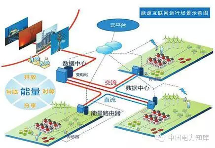 【研究】如何完善能源互聯(lián)網(wǎng)？