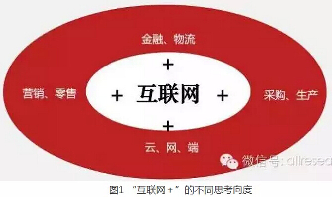 高紅冰：發(fā)揮政府部門推動(dòng)作用、釋放“互聯(lián)網(wǎng)＋”紅利