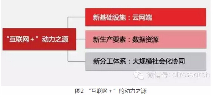 高紅冰：發(fā)揮政府部門推動(dòng)作用、釋放“互聯(lián)網(wǎng)＋”紅利