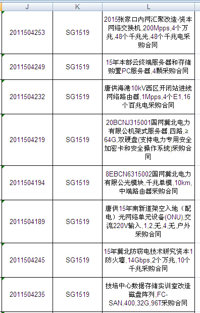 國網(wǎng)2015年第二批信息化項目（設(shè)備）等批次合同簽訂情況發(fā)布