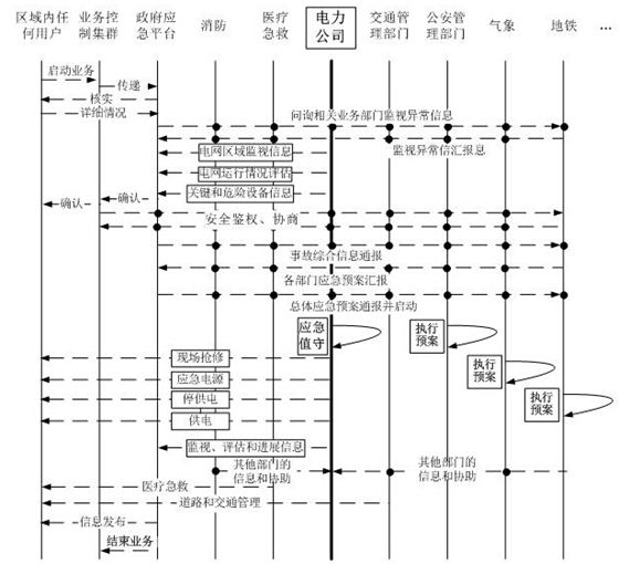 支撐智慧城市的智能電網(wǎng)服務接口設(shè)計