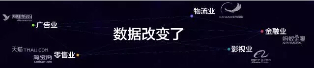 阿里云:他們這樣實現(xiàn)互聯(lián)網(wǎng)+