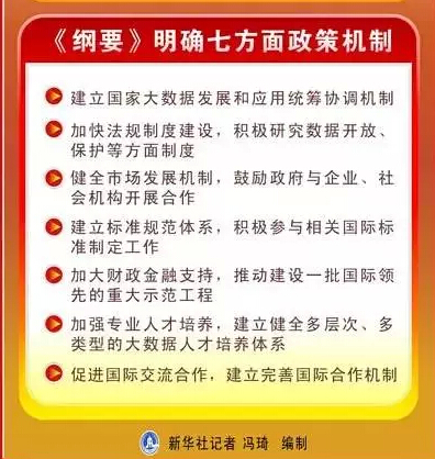 大數(shù)據(jù)頂層設(shè)計(jì)印發(fā)了！