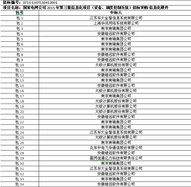 國網(wǎng)2015年第三批信息化項目（設備、調(diào)度控制系統(tǒng)）中標公告