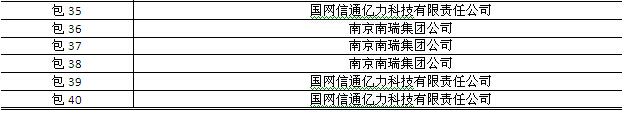 國網(wǎng)2015年第三批信息化項目（設備、調(diào)度控制系統(tǒng)）中標公告
