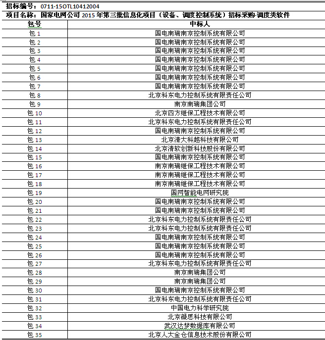 國網(wǎng)2015年第三批信息化項目（設備、調(diào)度控制系統(tǒng)）中標公告
