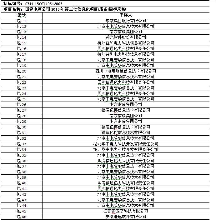 國(guó)網(wǎng)2015年第三批信息化項(xiàng)目（設(shè)備、調(diào)度控制系統(tǒng)）中標(biāo)公告