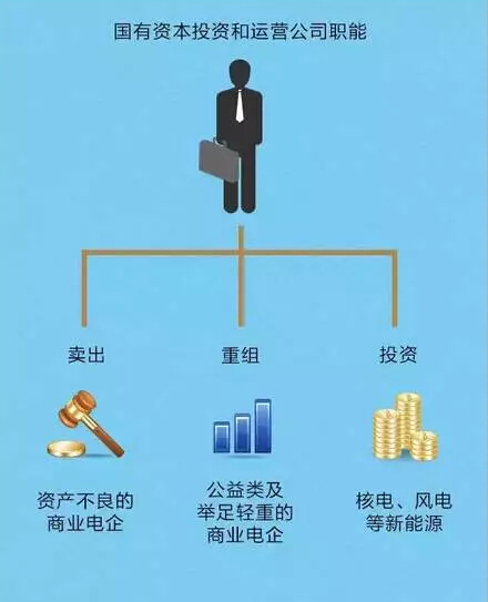 聽說，電力行業(yè)的“新老板”來了!