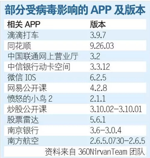 安全神話再被打破，自身創(chuàng)新乏力：蘋果怕不怕用戶流失？