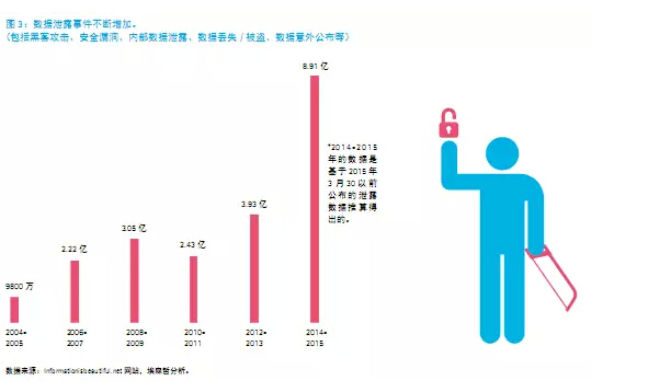 還在“用戶名+密碼”？已經(jīng)out了