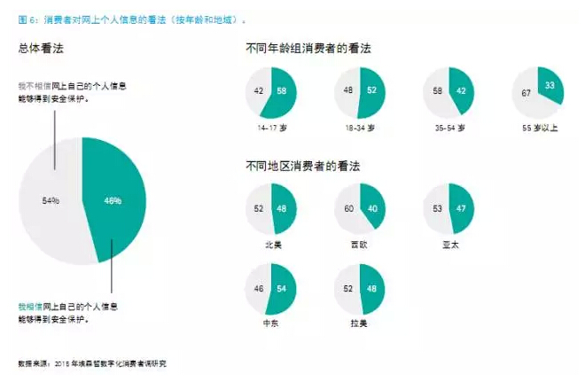 還在“用戶名+密碼”？已經(jīng)out了