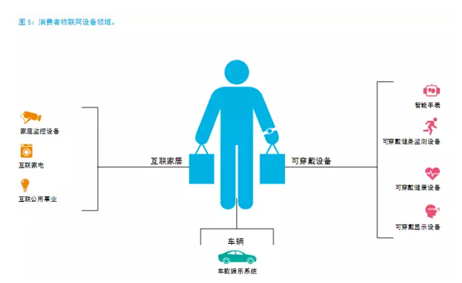 還在“用戶名+密碼”？已經(jīng)out了