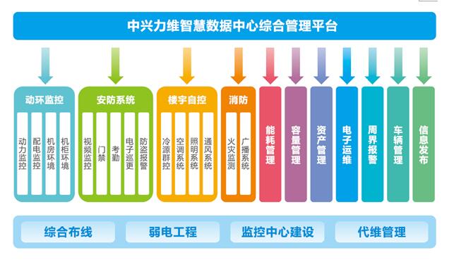 淺析:數(shù)據(jù)中心管理存在問(wèn)題
