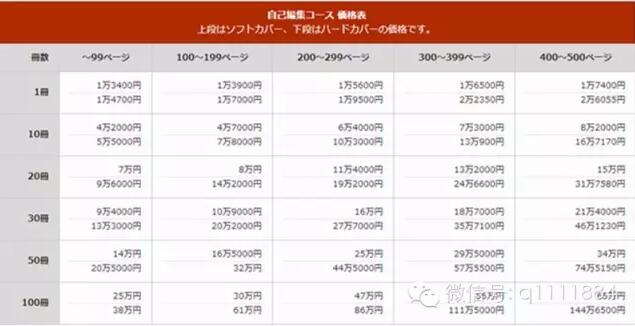 瑞麗?？?，紙媒還有未來嗎？看看這家日本媒體是怎么玩的