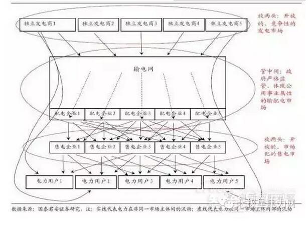 “搶食”能源互聯(lián)網 你準備好了嗎?
