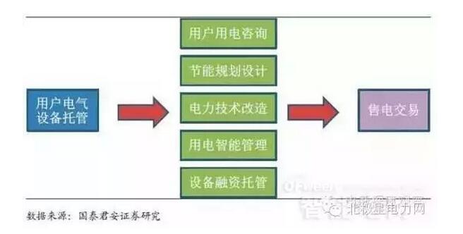 “搶食”能源互聯(lián)網 你準備好了嗎?