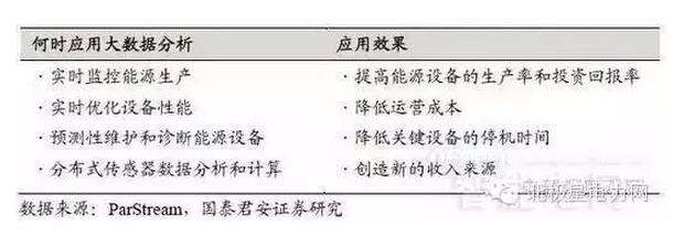“搶食”能源互聯(lián)網 你準備好了嗎?