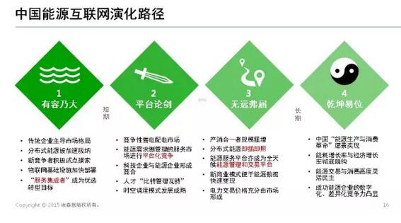 能源互聯(lián)網(wǎng)帶來(lái)近萬(wàn)億美元市場(chǎng)，誰(shuí)能分享能源轉(zhuǎn)型紅利？