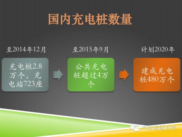 一份精簡全面的充電樁市場報告，讓你秒變行業(yè)達人！
