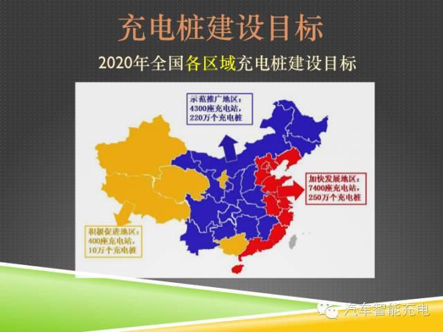 一份精簡全面的充電樁市場報告，讓你秒變行業(yè)達人！