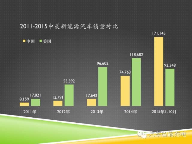 一份精簡全面的充電樁市場報告，讓你秒變行業(yè)達人！