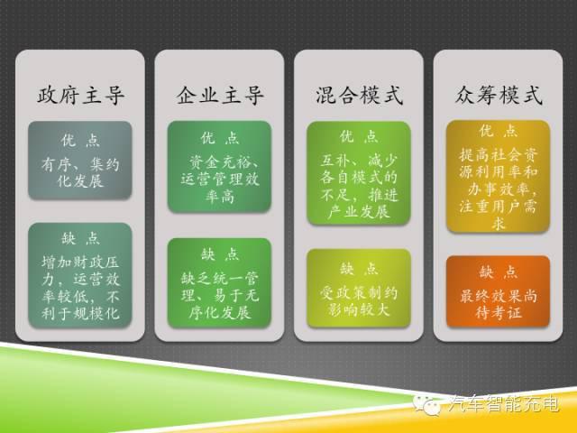 一份精簡全面的充電樁市場報告，讓你秒變行業(yè)達人！