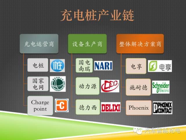 一份精簡全面的充電樁市場報告，讓你秒變行業(yè)達人！