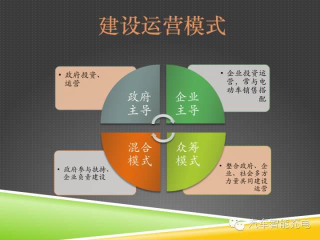 一份精簡全面的充電樁市場報告，讓你秒變行業(yè)達人！