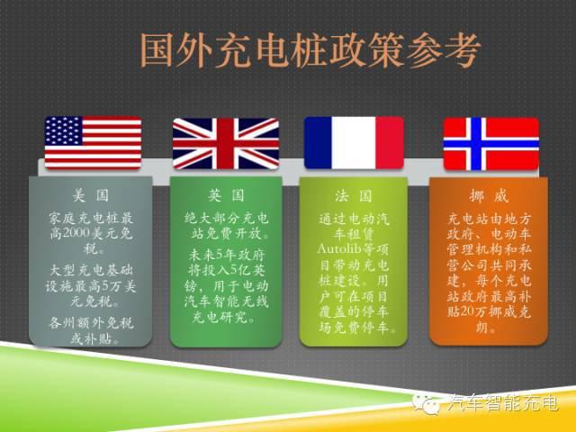 一份精簡全面的充電樁市場報告，讓你秒變行業(yè)達人！