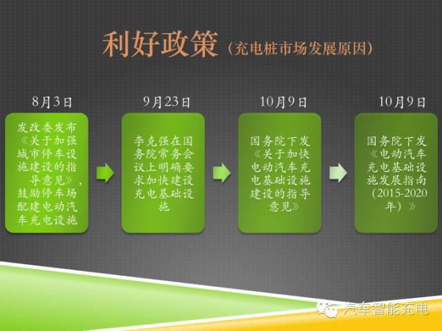 一份精簡全面的充電樁市場報告，讓你秒變行業(yè)達人！
