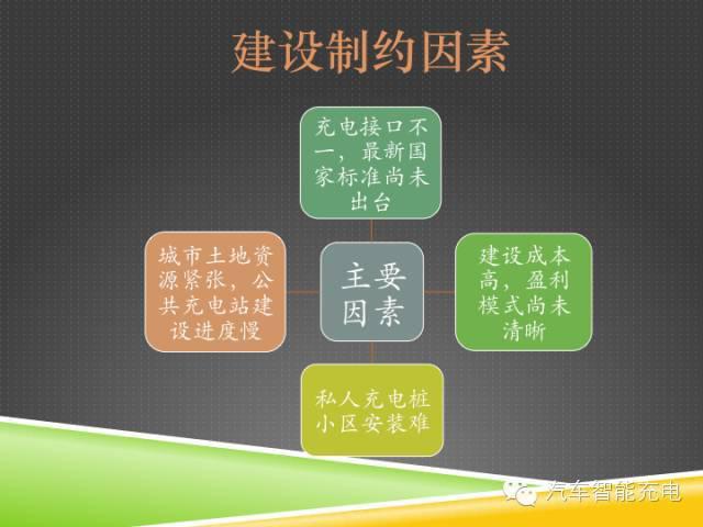 一份精簡全面的充電樁市場報告，讓你秒變行業(yè)達人！