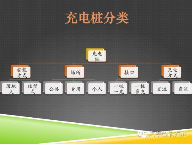 一份精簡全面的充電樁市場報告，讓你秒變行業(yè)達人！