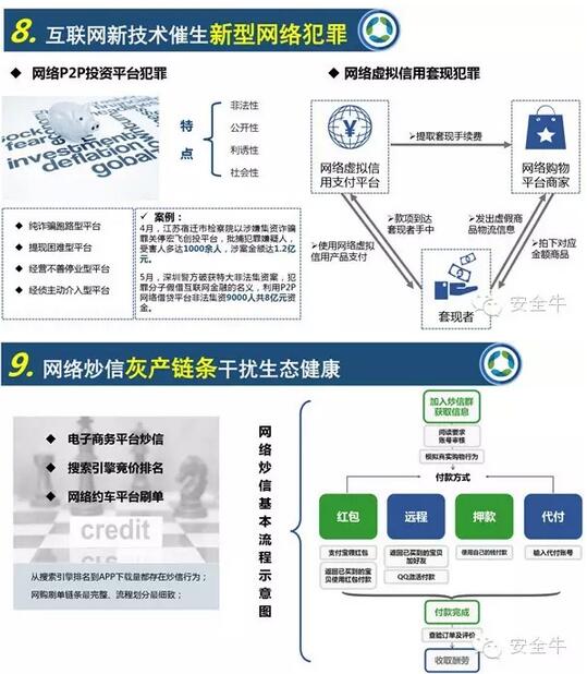中國網(wǎng)絡生態(tài)安全十大特征