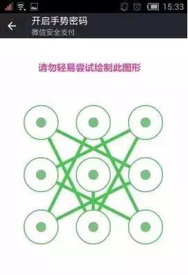 “最不安全密碼”排行榜出爐！快看看你的密碼上榜了嗎？