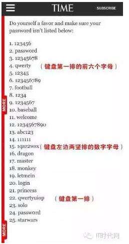 “最不安全密碼”排行榜出爐！快看看你的密碼上榜了嗎？
