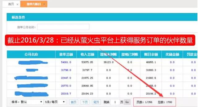 從“人員自聘”到“人員眾包”，傳統(tǒng)IT服務(wù)商的生死穿越