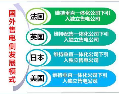 電網(wǎng)企業(yè)博弈進(jìn)入售電側(cè) 中國(guó)售電側(cè)放開模式將走向何方