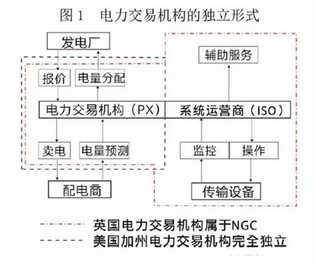 【電改解讀】中國電力市場(chǎng)化交易該走向何方?